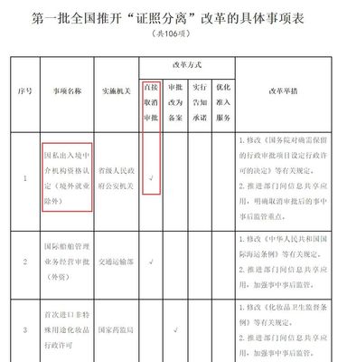 取消因私出入境中介資質(zhì)認證 移民大門關(guān)閉還是開放新篇章？